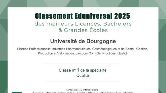 LP IPCS – Classement EDUNIVERSAL 2025